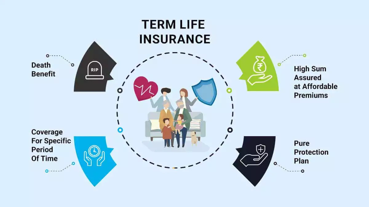 Term Life Insurance | India's Hidden Truths Revealed
