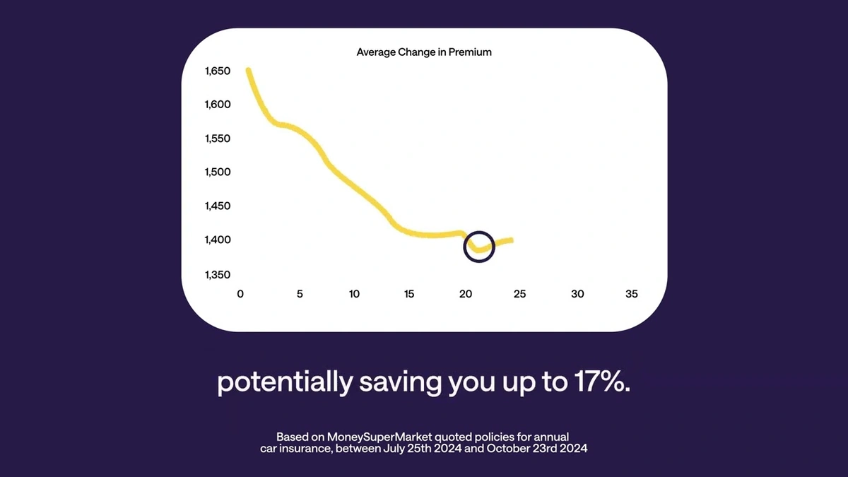 Your Step-by-Step Blueprint for Savvy Car Insurance Comparison