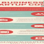 UK Startup Insurance | Your Legal Checklist Revealed